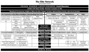 the_illuminati_elite_organization_n_plan