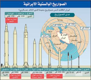 iran-sawarikh